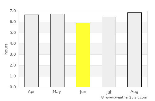 Jonuta average rain in June