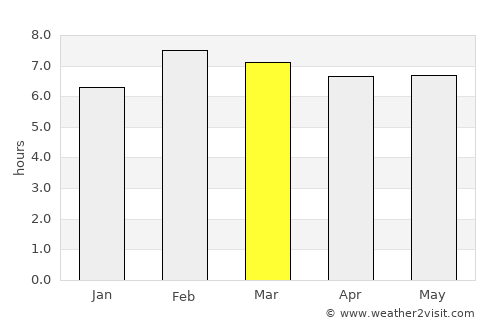 Jonuta average rain in March