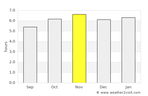 Jonuta average rain in November