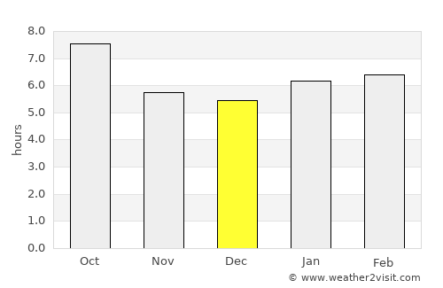 Joplin average rain in December