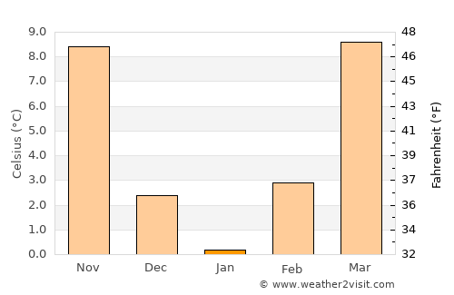 Joplin average temperature in January