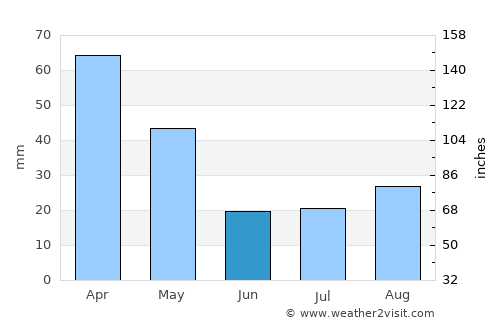 Joppolo average rain in June