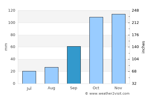 Joppolo average rain in September