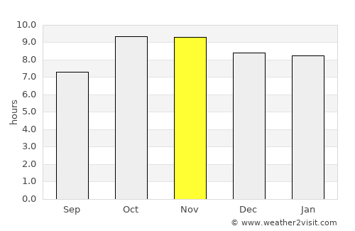 Jora average rain in November