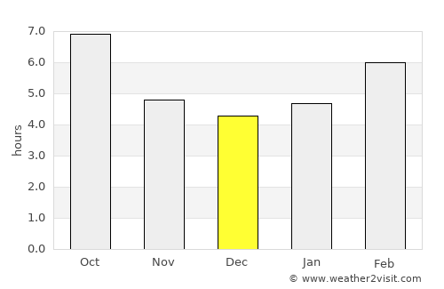 Jordan average rain in December