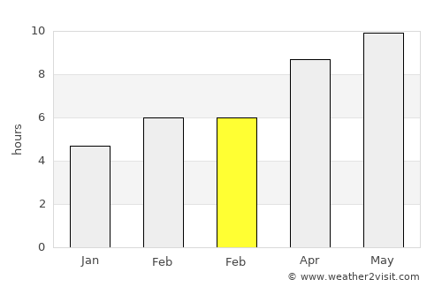 Jordan average rain in February