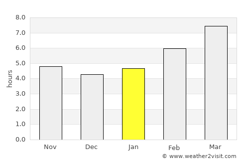 Jordan average rain in January