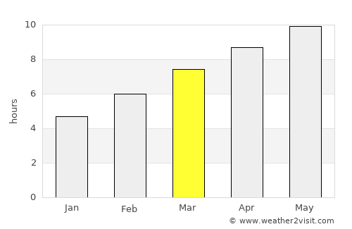 Jordan average rain in March