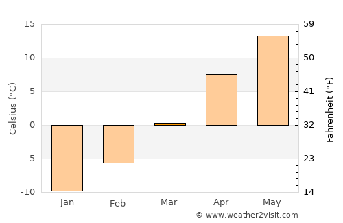 Jordan average temperature in March