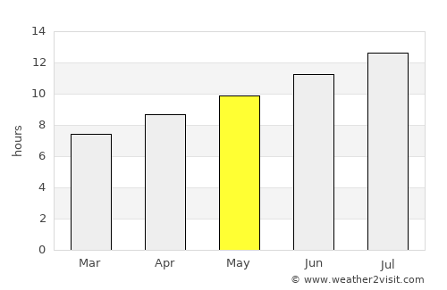 Jordan average rain in May