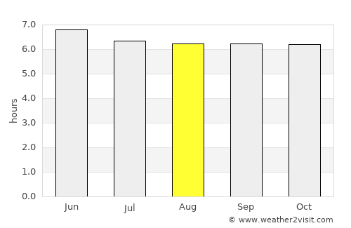 Joroan average rain in August