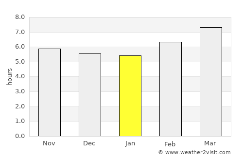 Joroan average rain in January