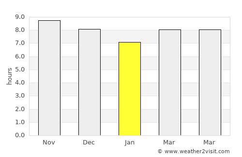 Jorong Lauk average rain in January