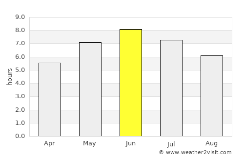 Jørpeland average rain in June