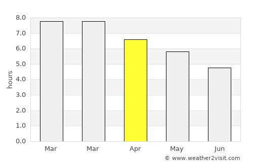 José Batlle y Ordóñez average rain in April