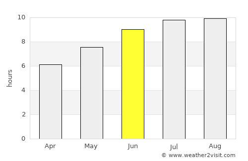 José de Freitas average rain in June