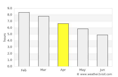José Enrique Rodó average rain in April