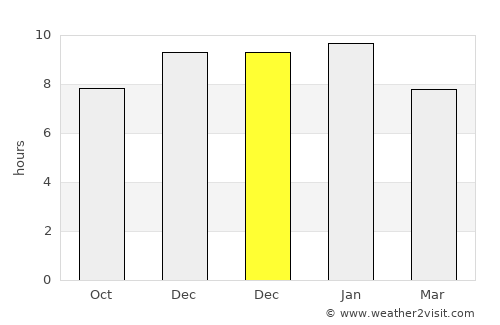 José Enrique Rodó average rain in December