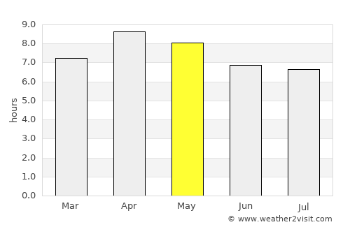 Jose Pañganiban average rain in May