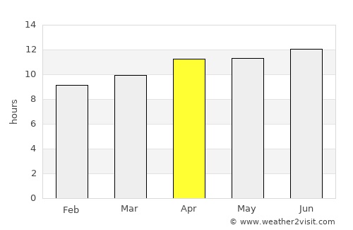 Joshua Tree average rain in April