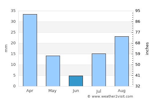 Joshua Tree average rain in June