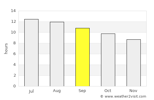 Joshua Tree average rain in September