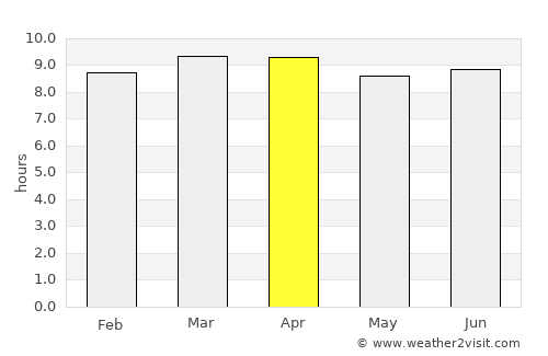 Jost Van Dyke average rain in April
