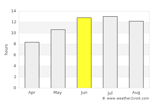 Joubb Jannîne average rain in June