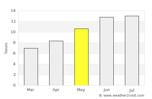 Joubb Jannîne average rain in May