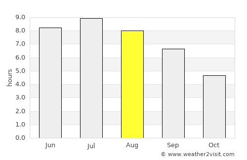 Joué-lés-Tours average rain in August
