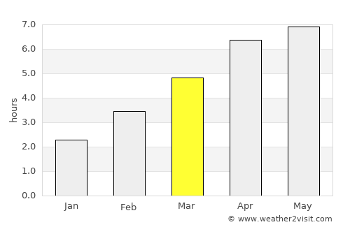 Joué-lés-Tours average rain in March