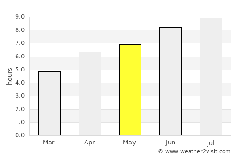 Joué-lés-Tours average rain in May