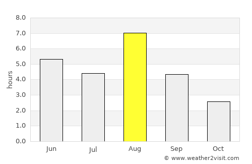 Joutsa average rain in August