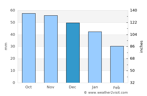 Joutsa average rain in December