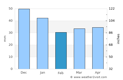 Joutsa average rain in February