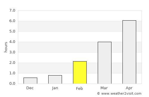 Joutsa average rain in February