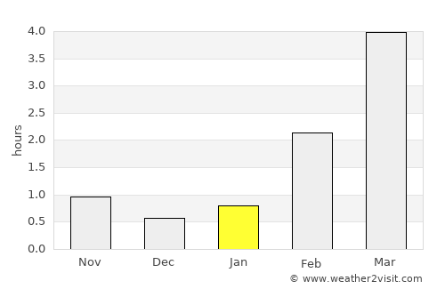 Joutsa average rain in January