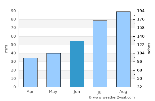Joutsa average rain in June