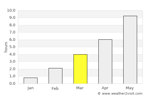 Joutsa average rain in March