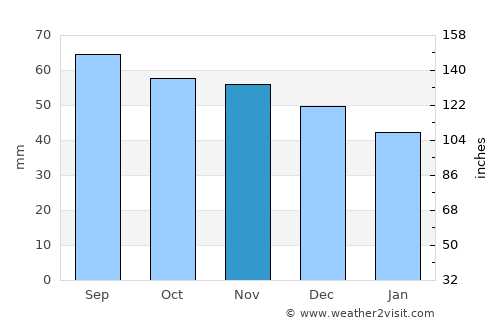 Joutsa average rain in November