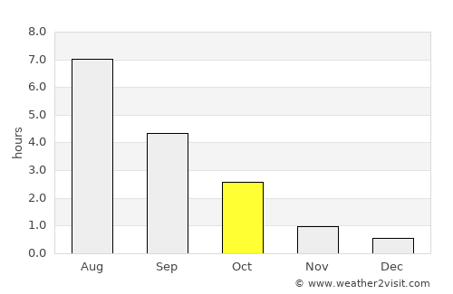 Joutsa average rain in October