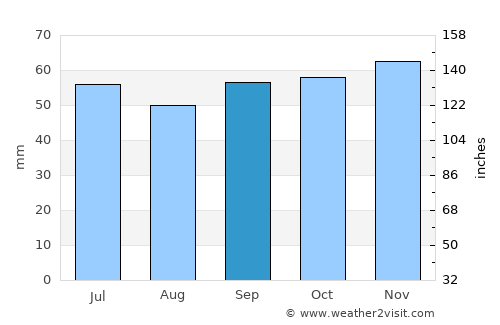 Jouy-le-Moutier average rain in September