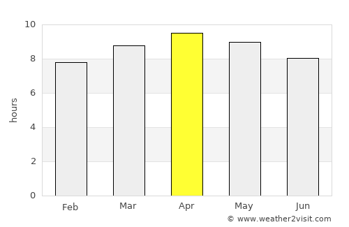 Jovellanos average rain in April