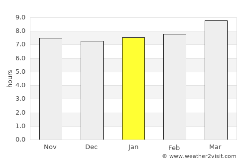 Jovellanos average rain in January