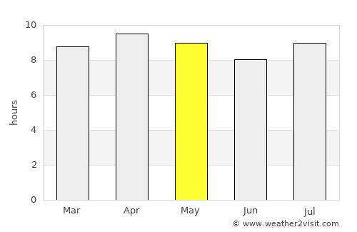 Jovellanos average rain in May