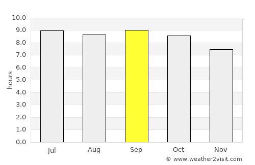 Jovellanos average rain in September
