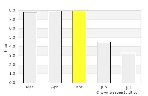 Joypurhat average rain in April