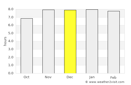Joypurhat average rain in December