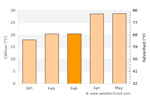Joypurhat average temperature in February
