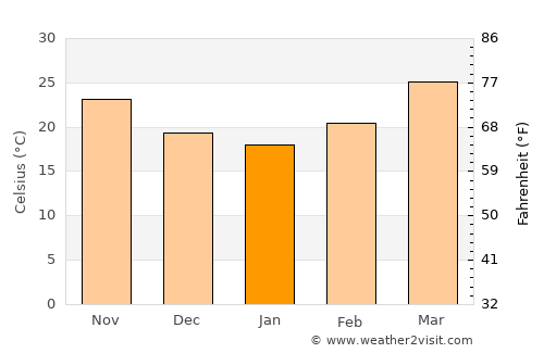 Joypurhat average temperature in January